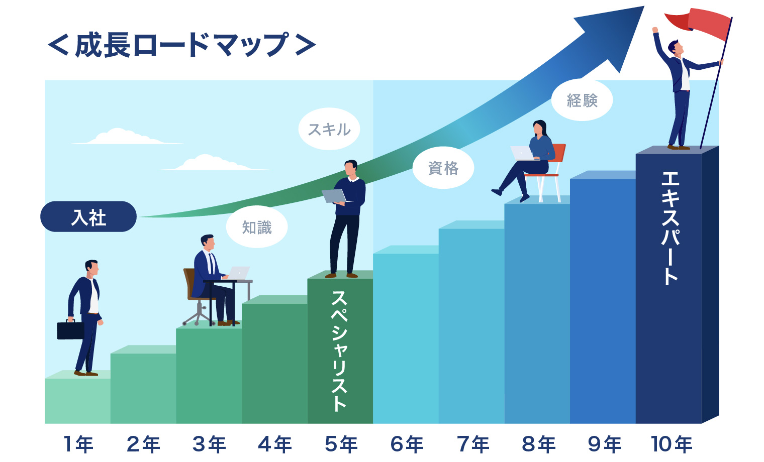成⻑ロードマップ