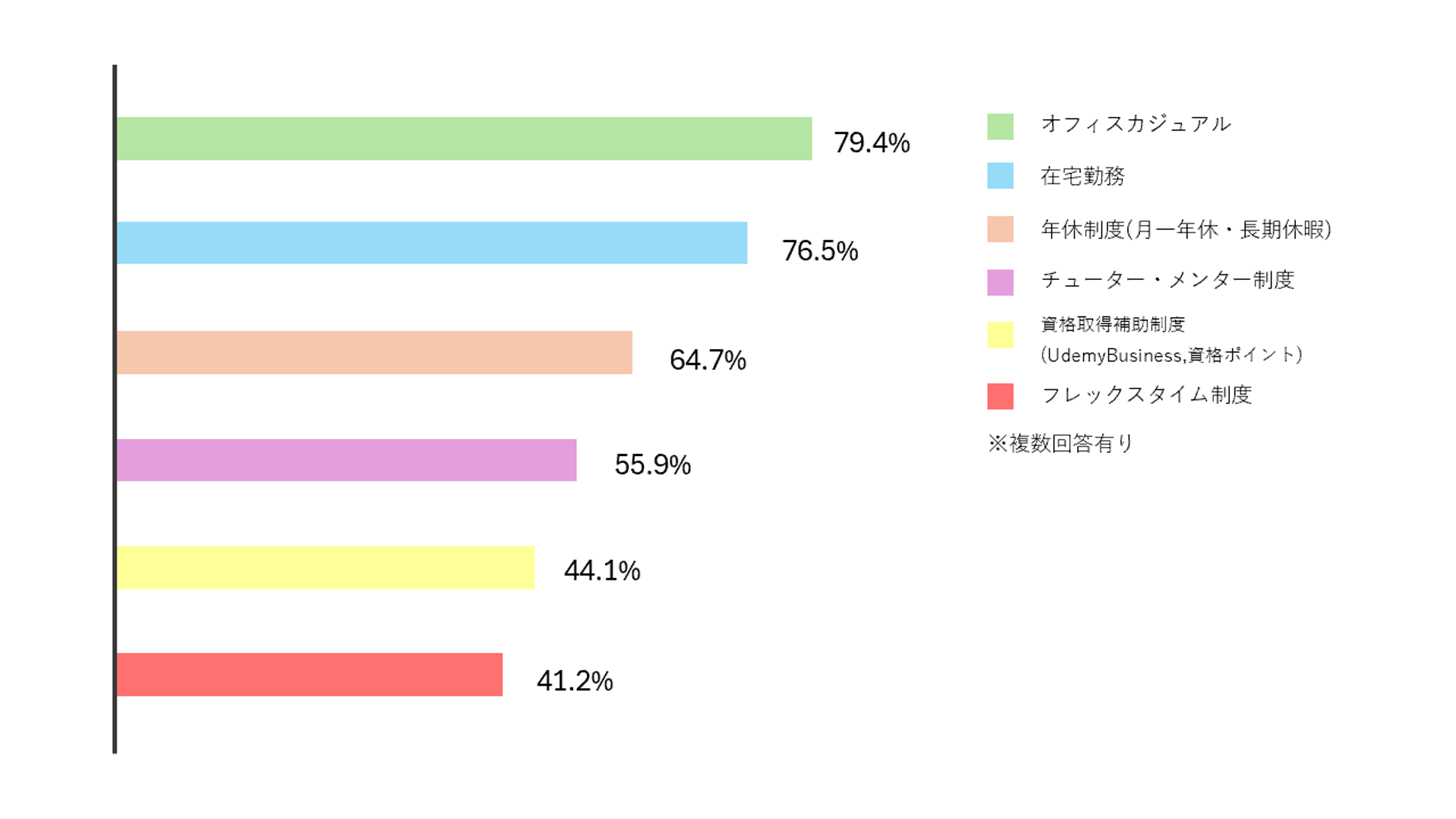 会社の制度