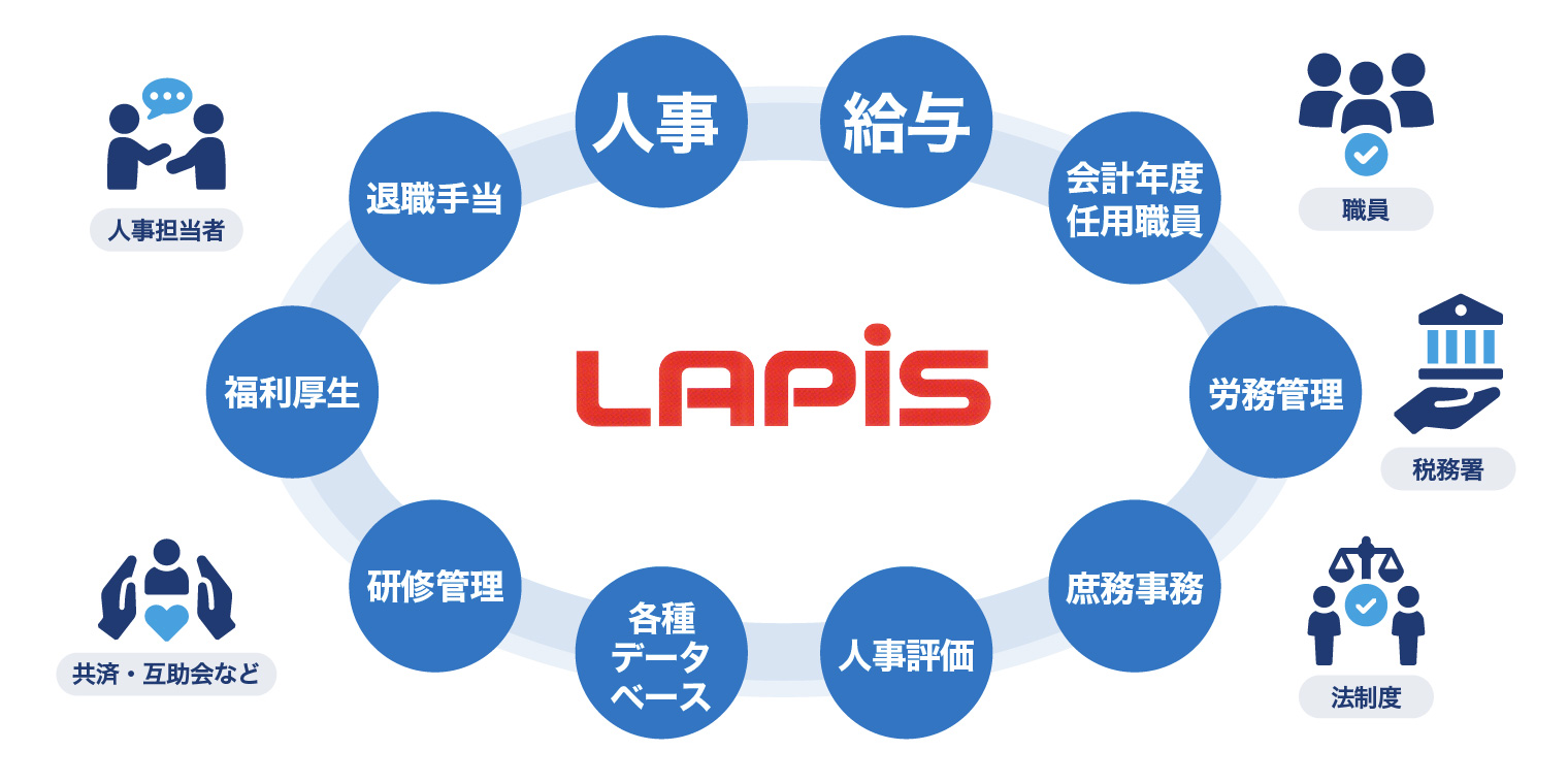 クラウドセンターにLGWAN(総合行政ネットワーク)を組み合わせた構成