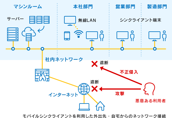 サイバー攻撃への対応事例